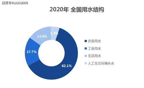 蜂窝物联推出基于LoRa无线组网技术的智慧农业无线灌溉系统