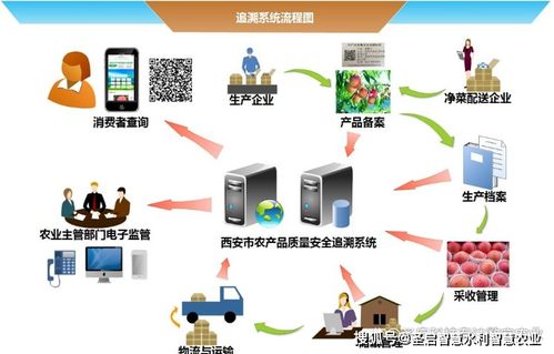 随着科技发展,智慧农业发展的应用和重要意义