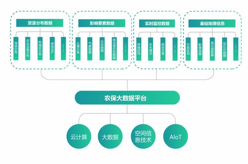 基于遥感技术助力农业保险