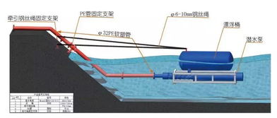 国家重点科技研发项目落地凯悦有机农产品示范基地